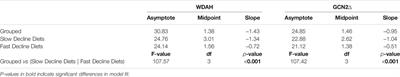 Target of Rapamycin Drives Unequal Responses to Essential Amino Acid Depletion for Egg Laying in Drosophila Melanogaster